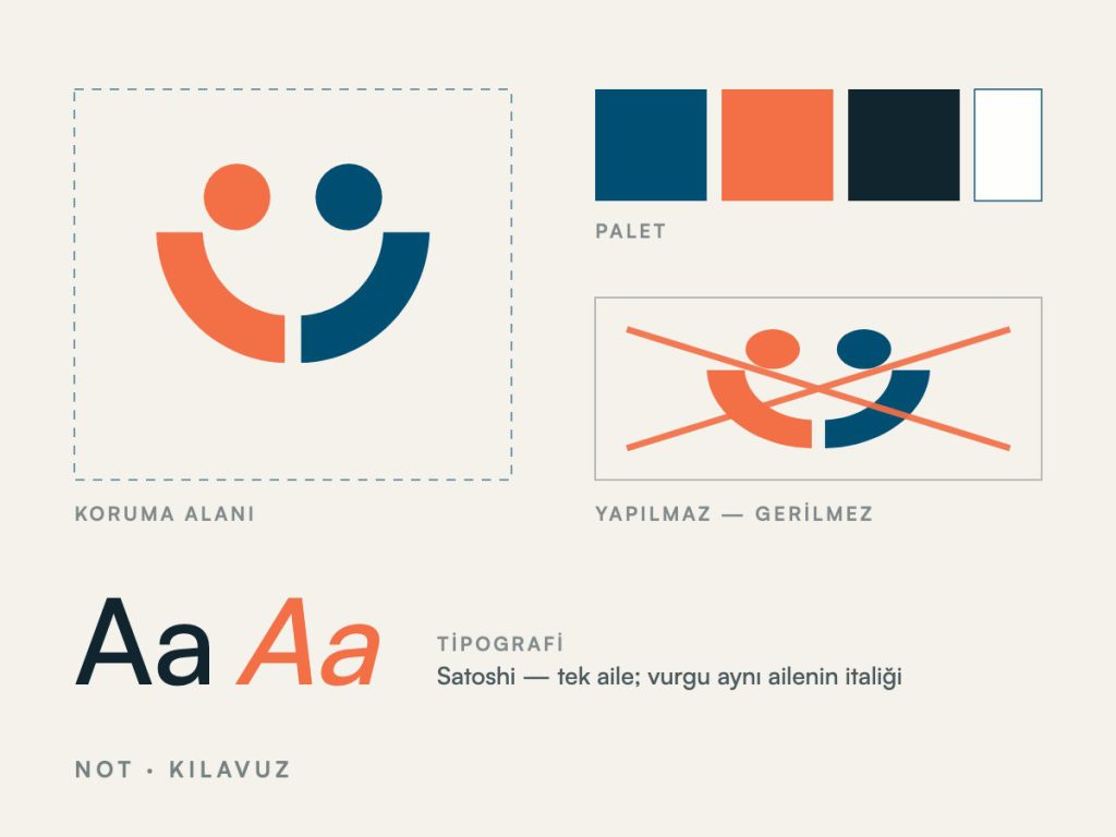 Kimlik kılavuzu sayfası: koruma alanı, renk paleti, yapılmaz örneği ve tipografi